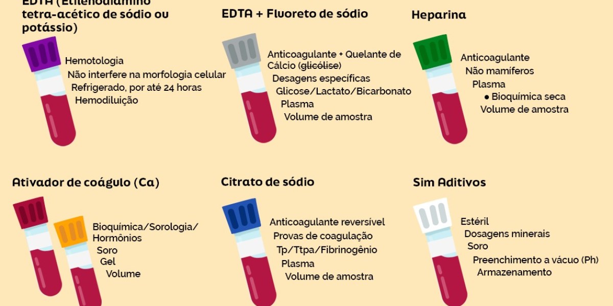 Understanding Your Pet's Blood Tests Heartland Animal Hospital