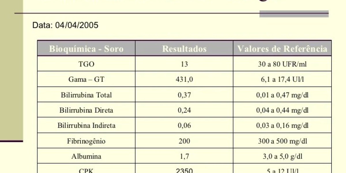 Proteínas sanguíneas pueden advertir sobre el cáncer 7 años antes del diagnóstico