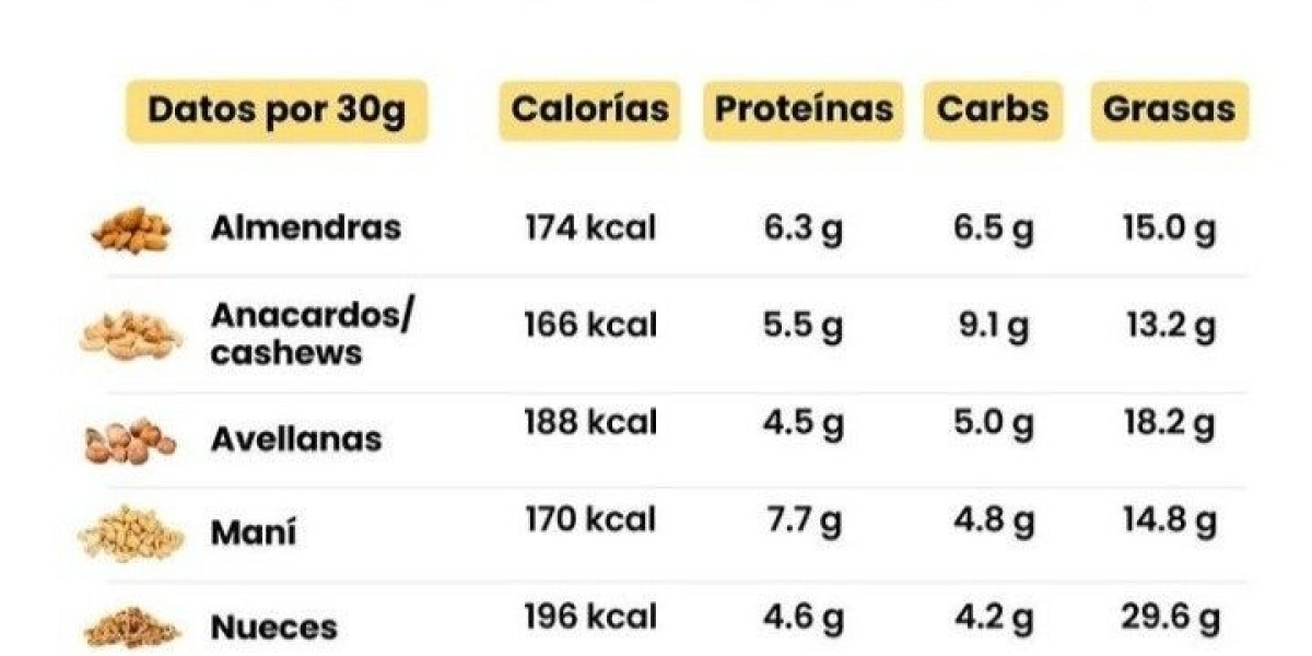 Biotina para el pelo: qué es, beneficios, alimentos y suplementos que la contienen